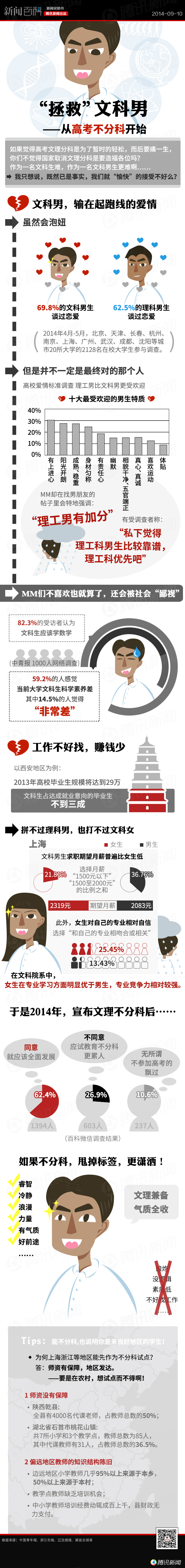 【演界信息圖表】彩色手繪-拯救文科男