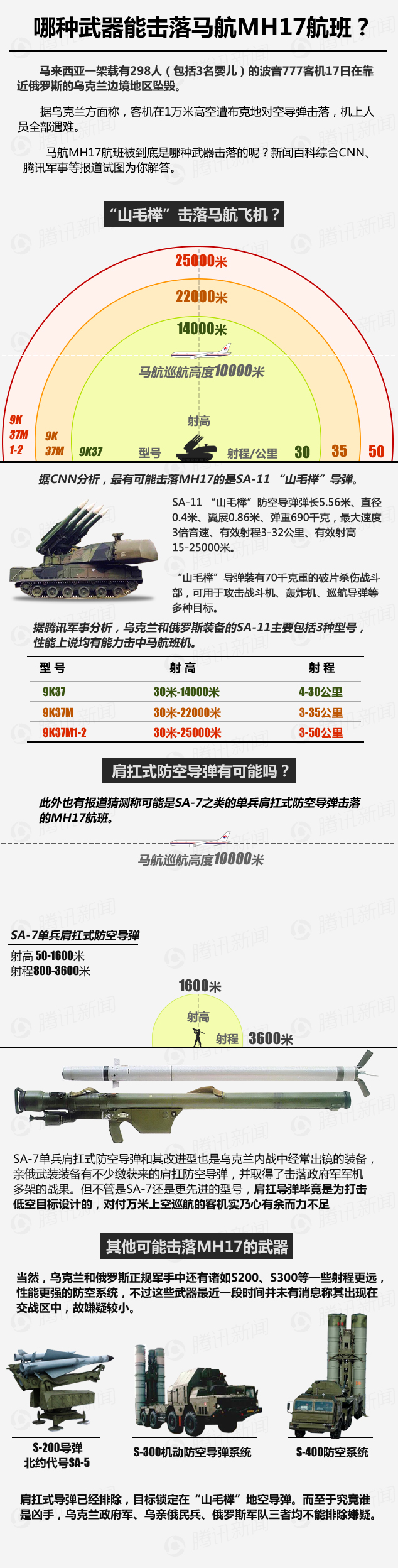 【演界信息圖表】簡(jiǎn)約數(shù)據(jù)-哪種武器能擊落馬航