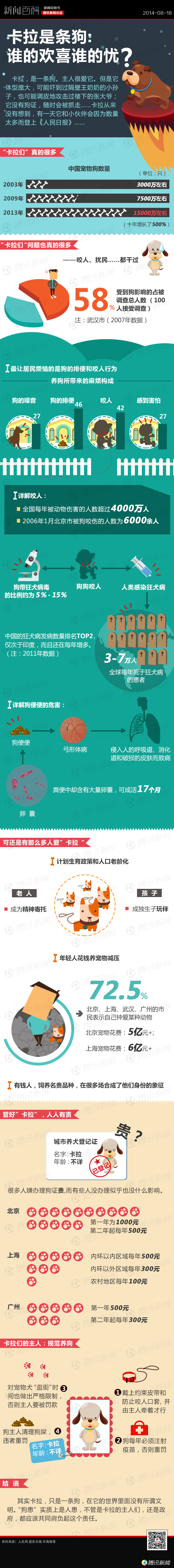 【演界信息圖表】撞色手繪-卡拉是條狗