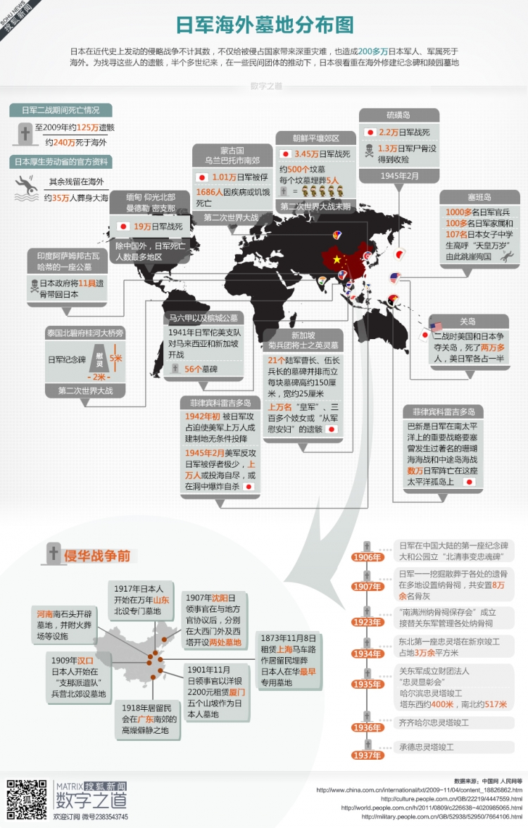 【演界網(wǎng)信息圖表】扁平化風(fēng)格-日軍海外目的分布圖