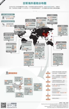 【演界網(wǎng)信息圖表】扁平化風(fēng)格-日軍海外目的分布圖