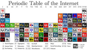 【演界信息圖表】創(chuàng)意圖表-互聯(lián)網(wǎng)的周期表