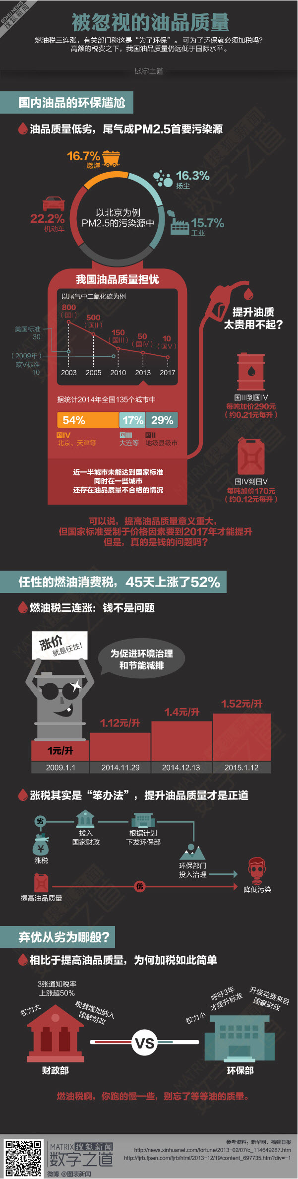 【演界信息圖表】黑色扁平化-被忽視的油品質(zhì)量