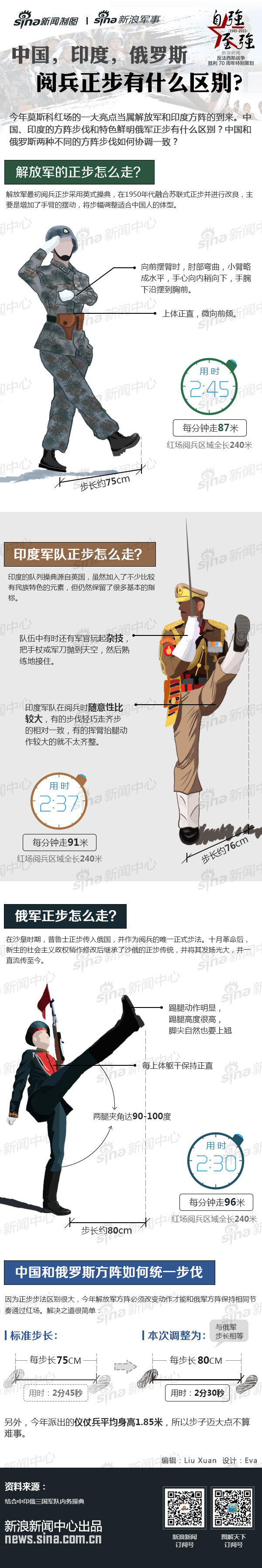 【演界信息圖表】彩色對(duì)比-中國(guó)印度俄羅斯正步走的區(qū)別