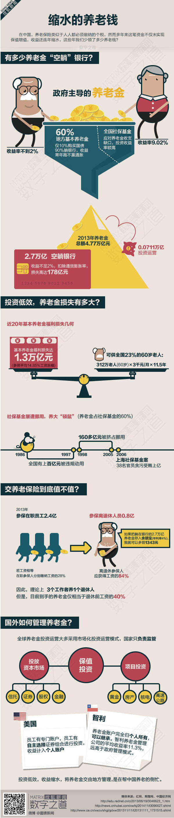 【演界信息圖表】彩色扁平化-縮水的養(yǎng)老金