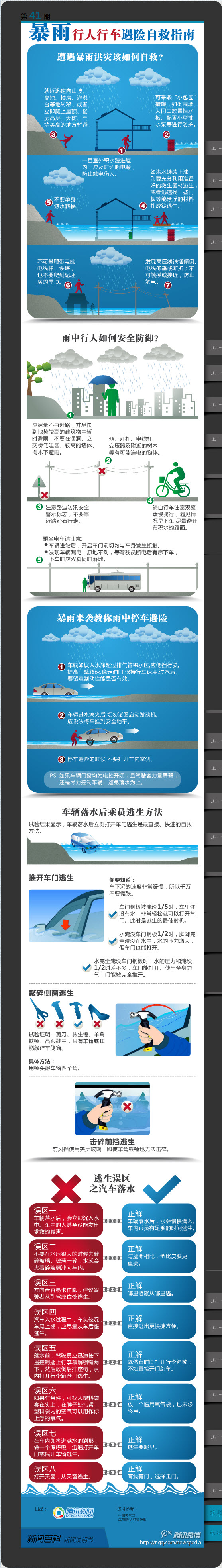 【演界信息圖表】藍(lán)白扁平化-暴雨行人行車(chē)遇險(xiǎn)自救指南