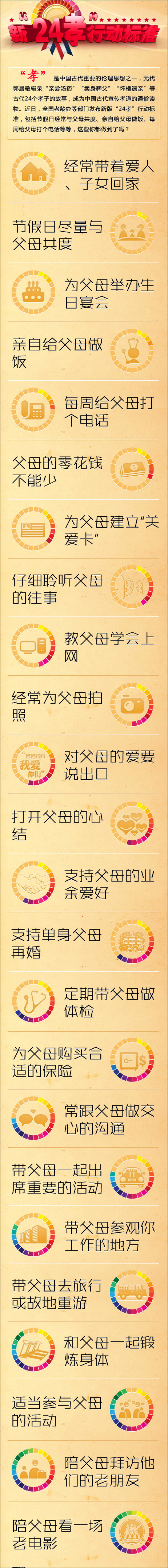 【演界信息圖表】橙色純文-新“24孝”行動標(biāo)準(zhǔn)
