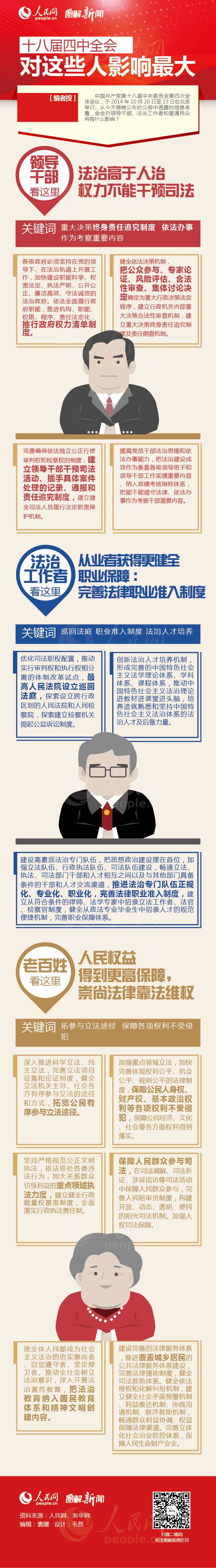 【演界信息圖表】政府-十八屆四中全會(huì)對(duì)這些人影響最大