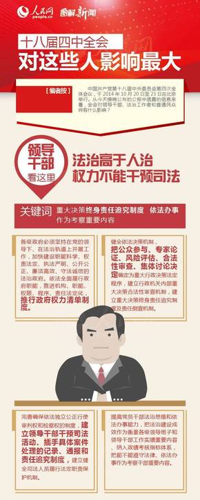 【演界信息圖表】政府-十八屆四中全會對這些人影響最大