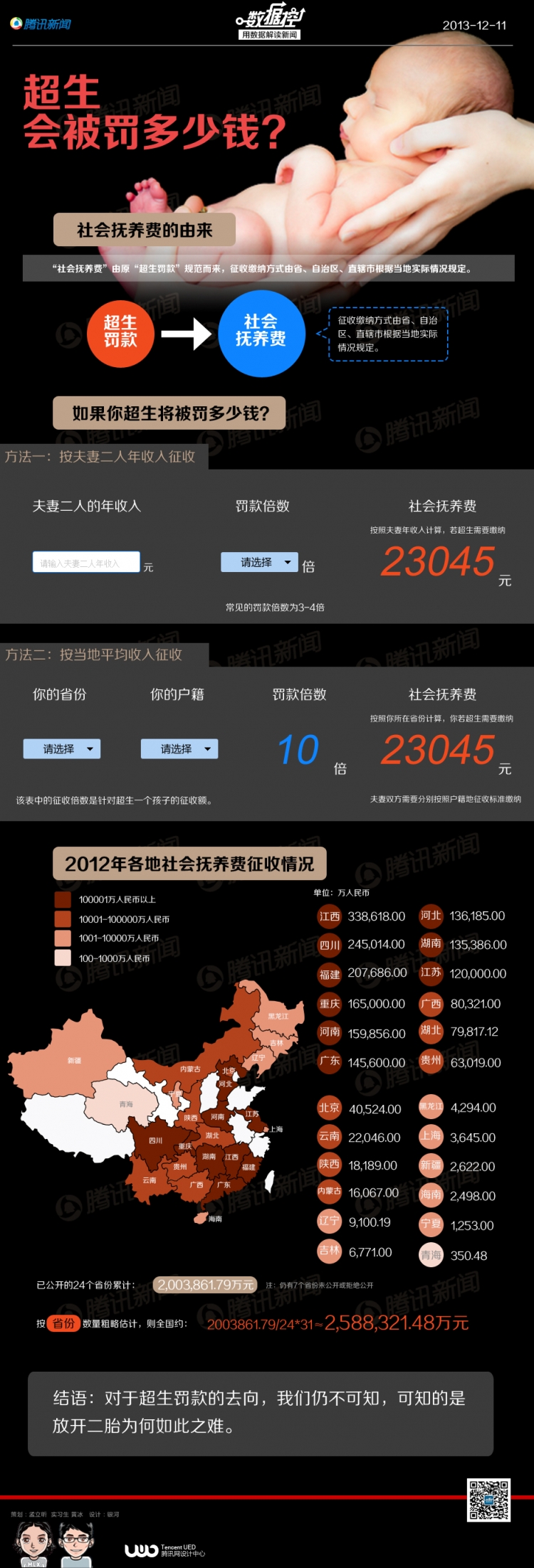 【演界信息圖表】經(jīng)典黑-超生會(huì)被罰多少錢