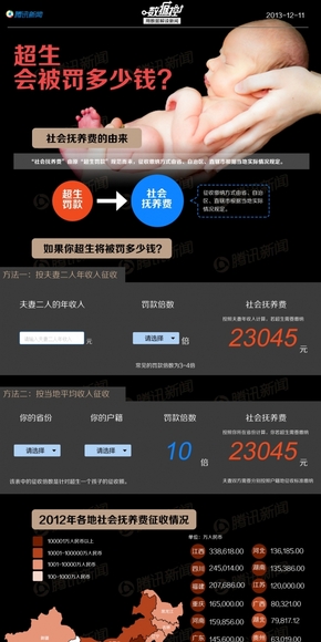 【演界信息圖表】經(jīng)典黑-超生會(huì)被罰多少錢