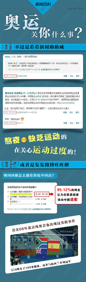 【演界信息圖表】解讀-奧運(yùn)關(guān)你什么事？