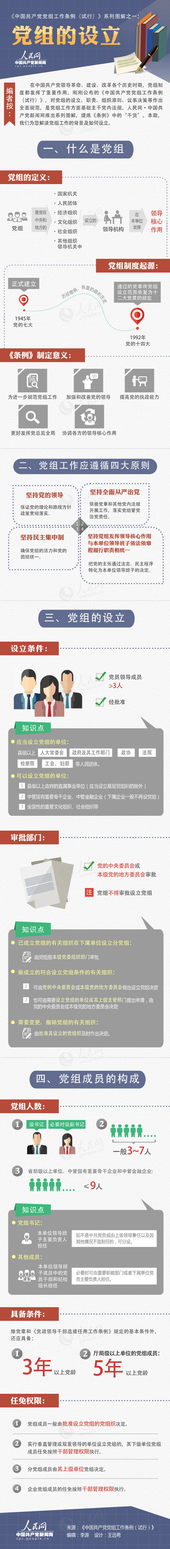 【演界信息圖表】解讀-黨組的設立