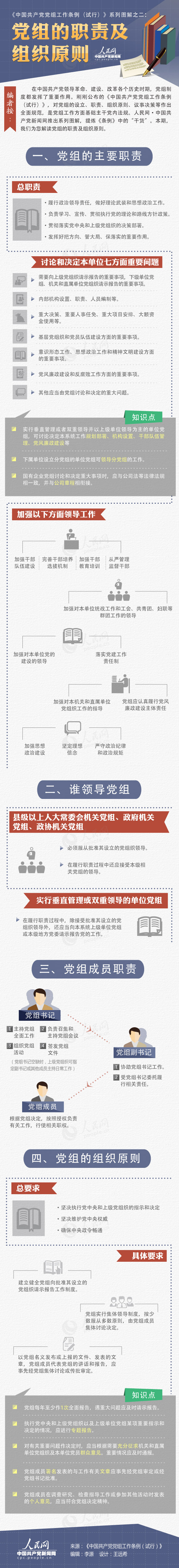 【演界信息圖表】解讀-黨組的職責(zé)與組織原則