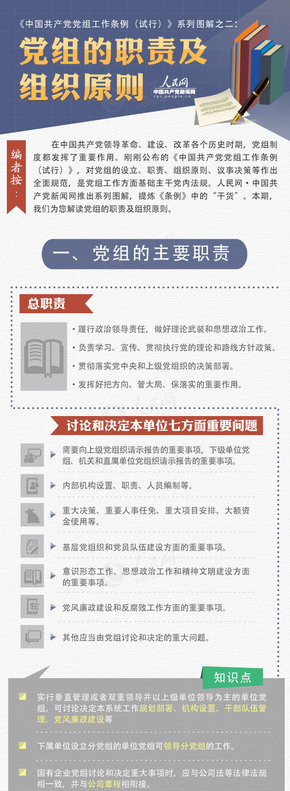 【演界信息圖表】解讀-黨組的職責(zé)與組織原則