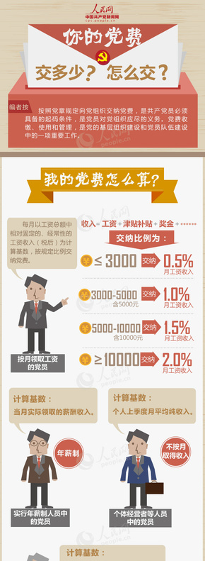 【演界信息圖表】一張圖告訴你-你的黨費(fèi)交多少，怎么交