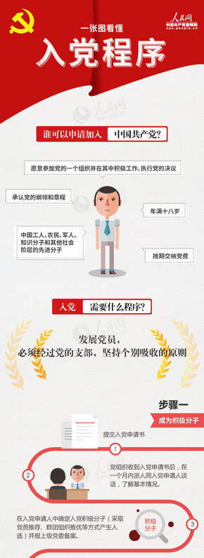 【演界信息圖表】一張圖告訴你-入黨程序