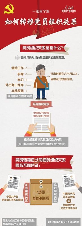 【演界信息圖表】一張圖告訴你-如何轉(zhuǎn)移黨員組織關(guān)系