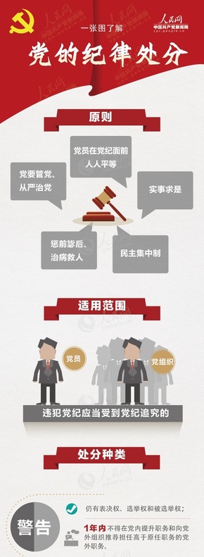 【演界信息圖表】一張圖告訴你-告訴你黨紀(jì)處分概念