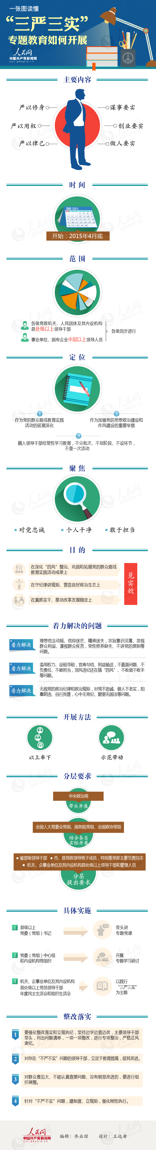 【演界信息圖表】一張圖告訴你-圖解三嚴三實宣貫方案