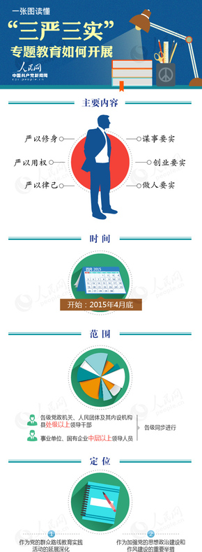 【演界信息圖表】一張圖告訴你-圖解三嚴(yán)三實(shí)宣貫方案