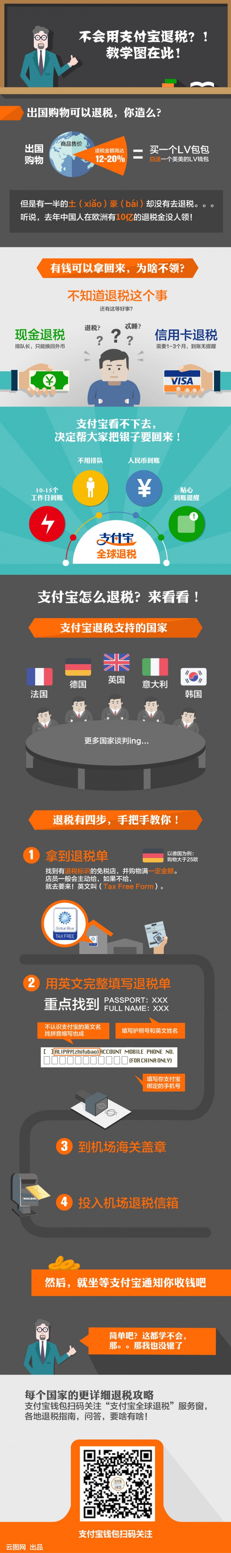 【演界信息圖表】扁平手繪-海外退稅