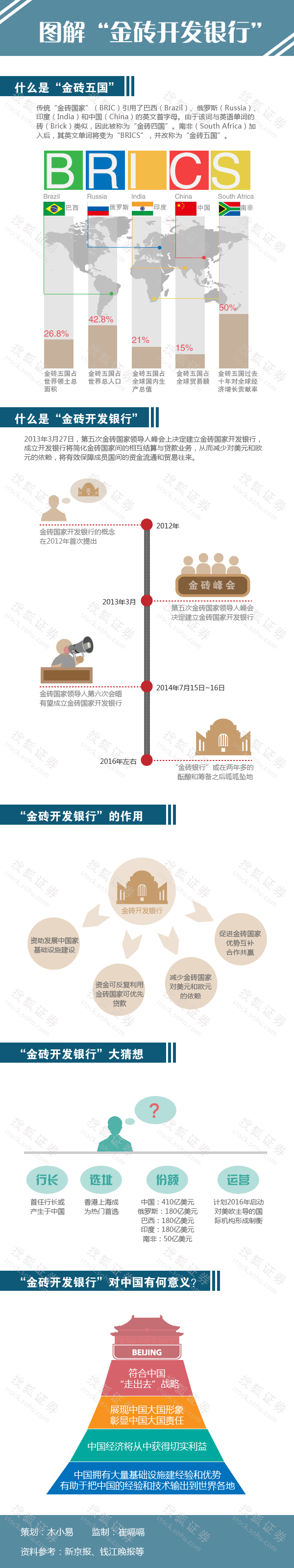 【演界信息圖表】扁平數(shù)據(jù)-金磚銀行