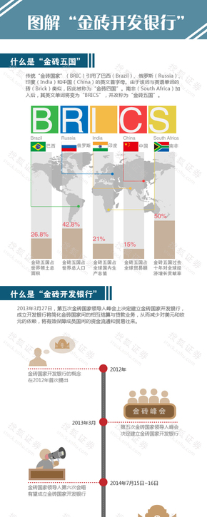 【演界信息圖表】扁平數(shù)據(jù)-金磚銀行