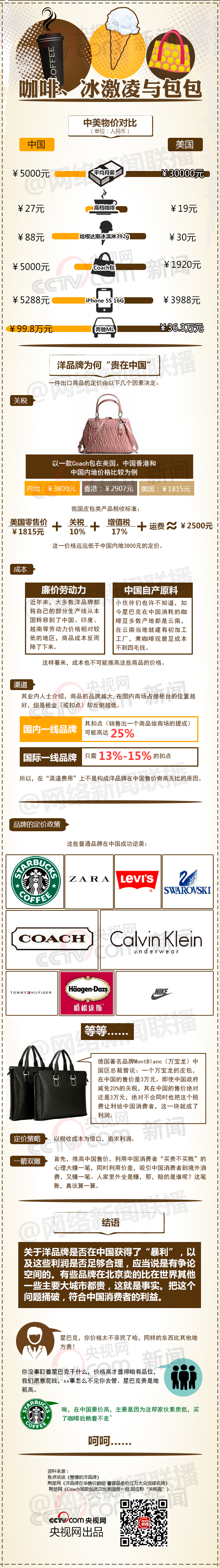 【演界信息圖表】扁平數(shù)據(jù)-咖啡、冰淇淋、包包