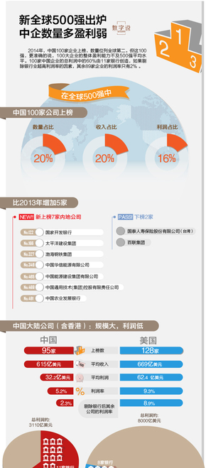 【演界信息圖表】扁平數(shù)據(jù)-中企數(shù)量