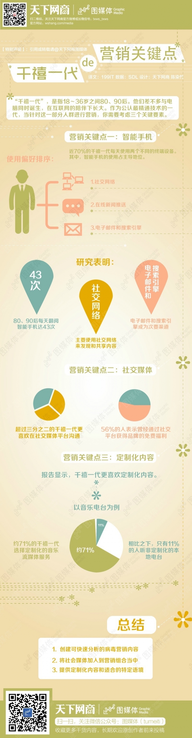 【演界信息圖表】彩色手繪-千禧