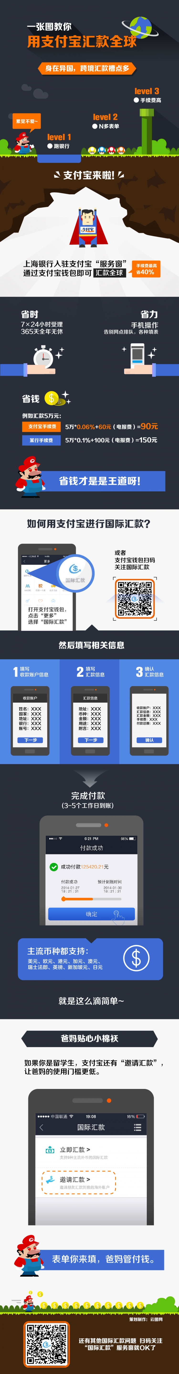 【演界信息圖表】彩色手繪-全球匯款