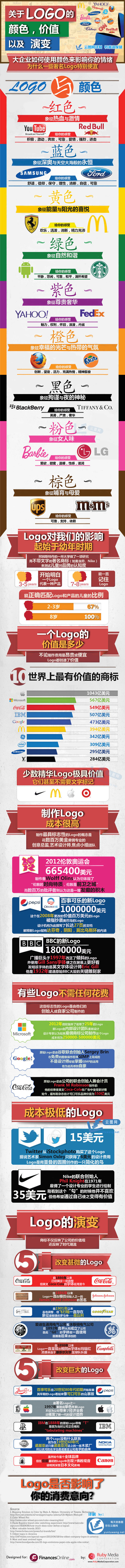 【演界信息圖表】圖標(biāo)對比-公司秘密