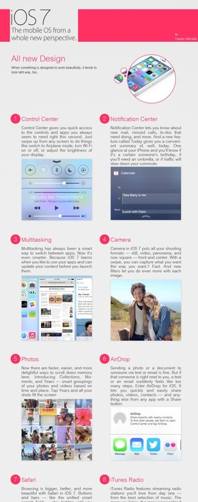 【演界信息圖表】雜志風(fēng)-IOS7功能