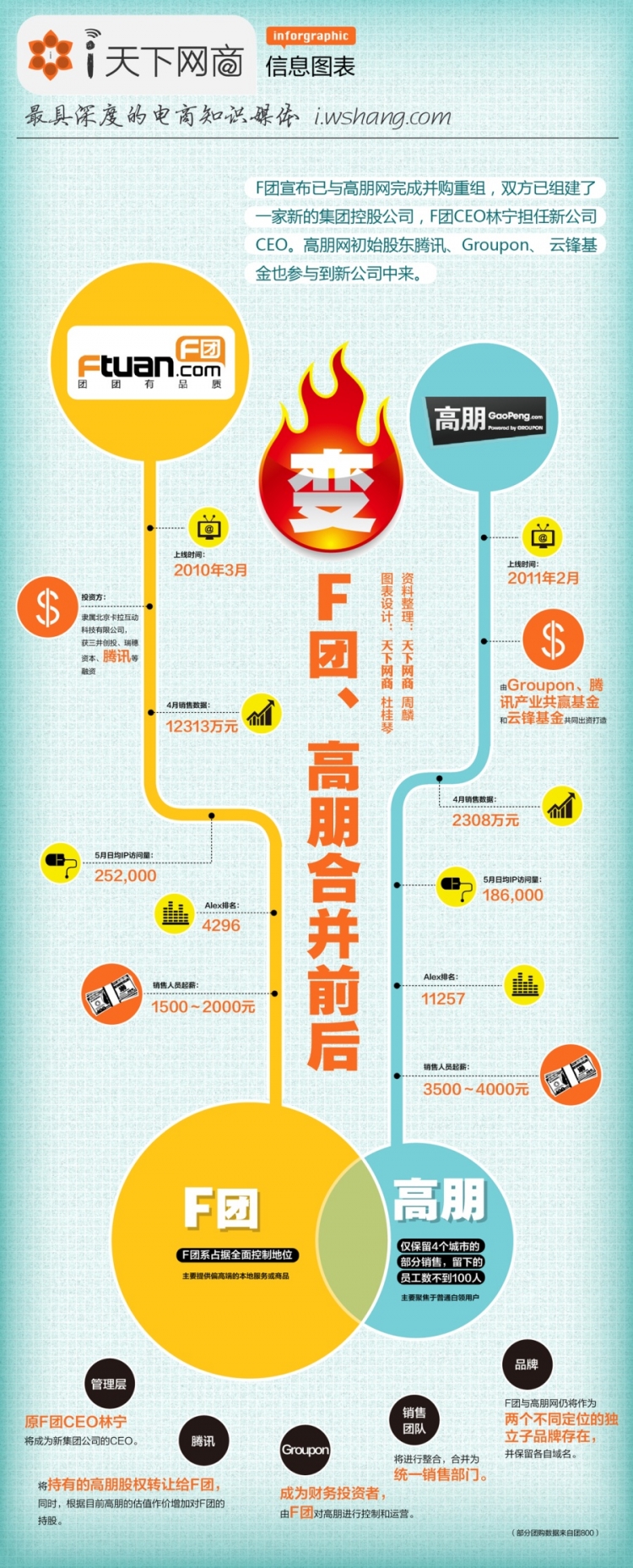 【演界信息圖表】簡潔扁平-F團