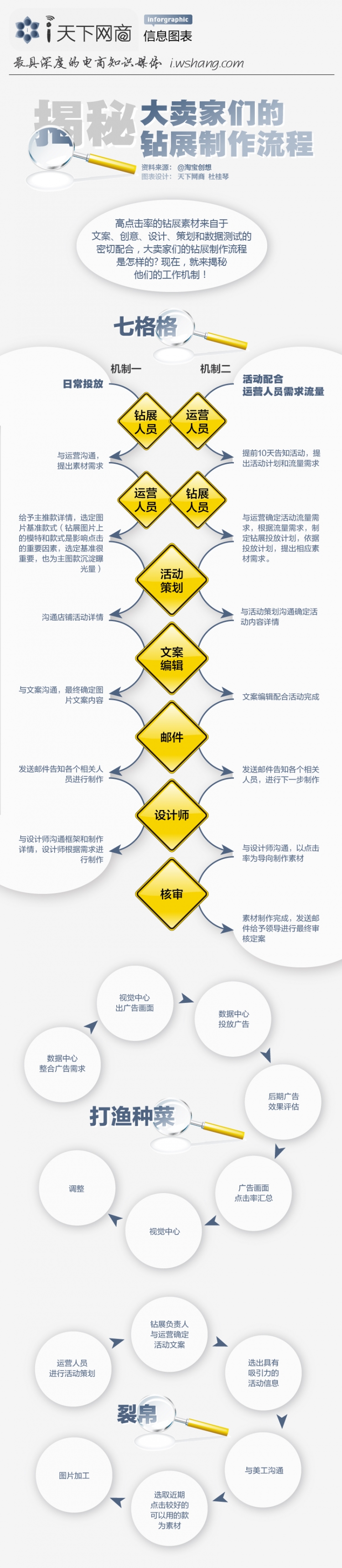 【演界信息圖表】簡約幾何-鉆展