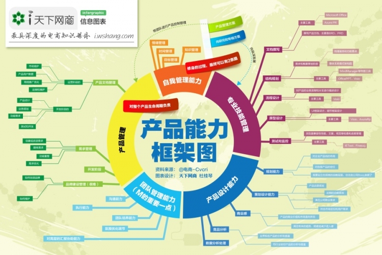 【演界信息圖表】簡(jiǎn)約框架-產(chǎn)品能力