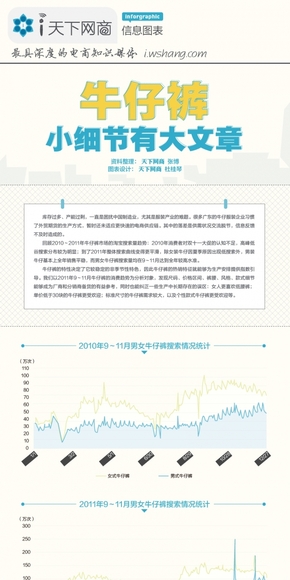 【演界信息圖表】簡約數(shù)據(jù)-牛仔褲