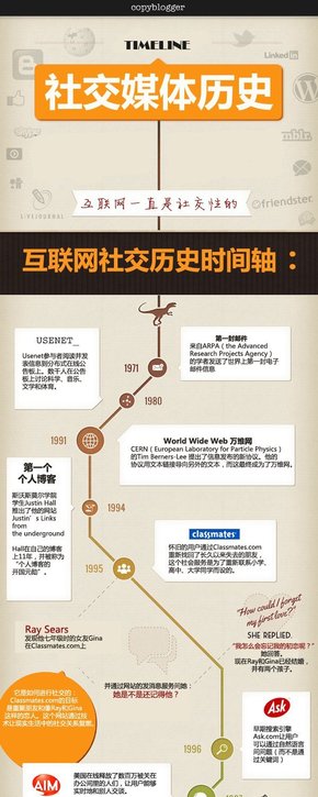 【演界信息圖表】時(shí)間軸-社交媒體的歷史