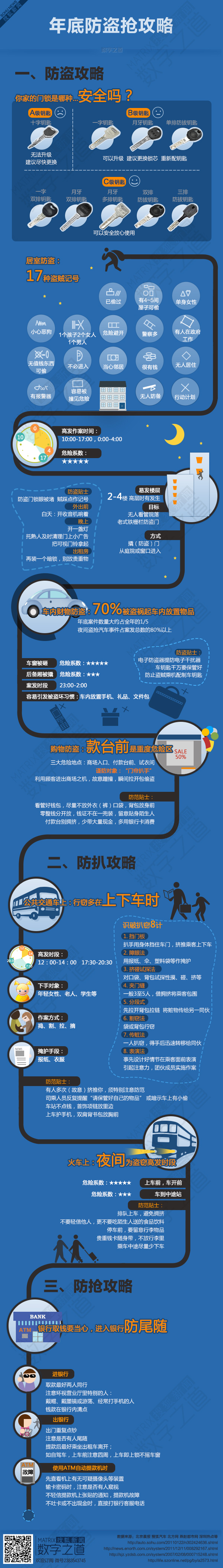 【演界信息圖表】扁平-歲末賊仔多，打響防盜保衛(wèi)戰(zhàn)