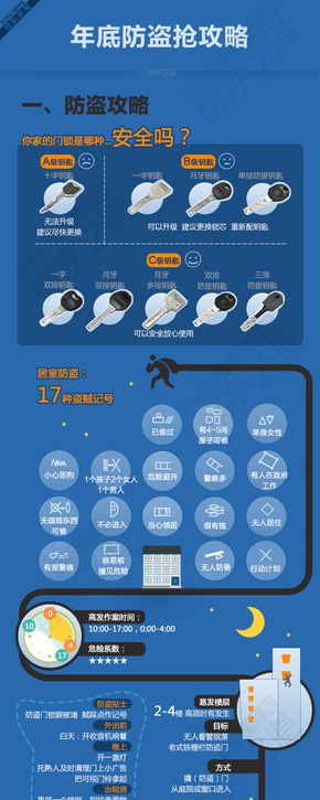 【演界信息圖表】扁平-歲末賊仔多，打響防盜保衛(wèi)戰(zhàn)