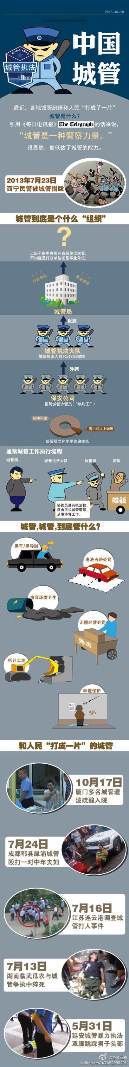 【演界信息圖表】扁平-城管是什么？