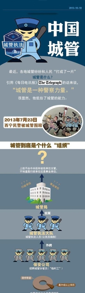 【演界信息圖表】扁平-城管是什么？