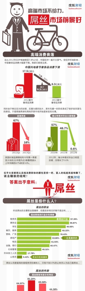 【演界信息圖表】扁平-得屌絲者得天下