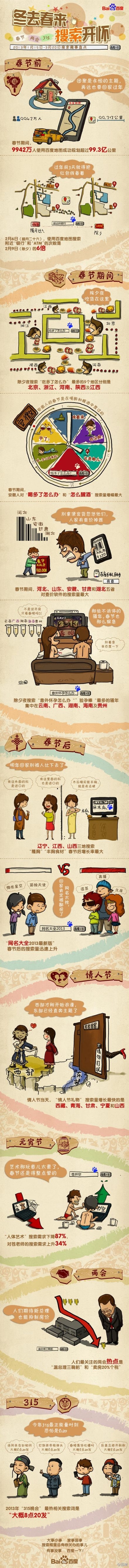 【演界信息圖表】扁平-大數(shù)據(jù)時代，百度搜索真逆天