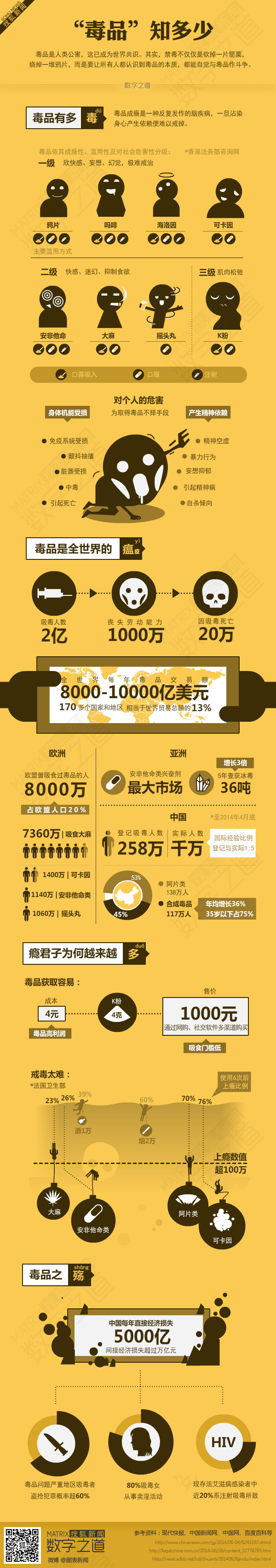【演界信息圖表】扁平小人-中國258萬癮君子 每年吸掉5000億