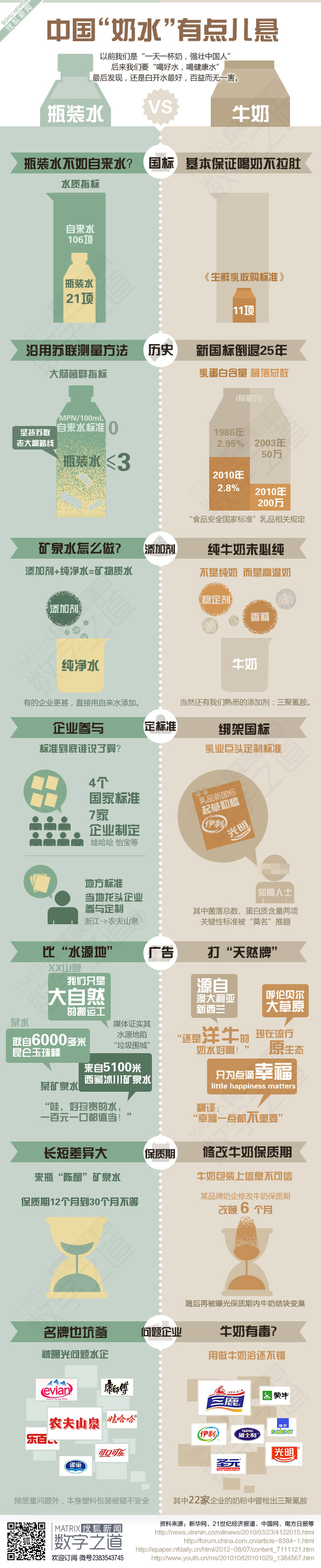 【演界信息圖表】扁平-要啥礦泉水，給我來(lái)杯白開(kāi)水！