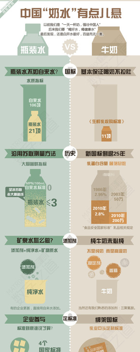 【演界信息圖表】扁平-要啥礦泉水，給我來(lái)杯白開(kāi)水！