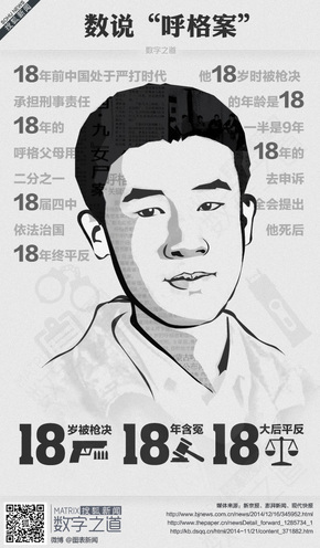 【演界信息圖表】人物畫像-數(shù)說呼格案