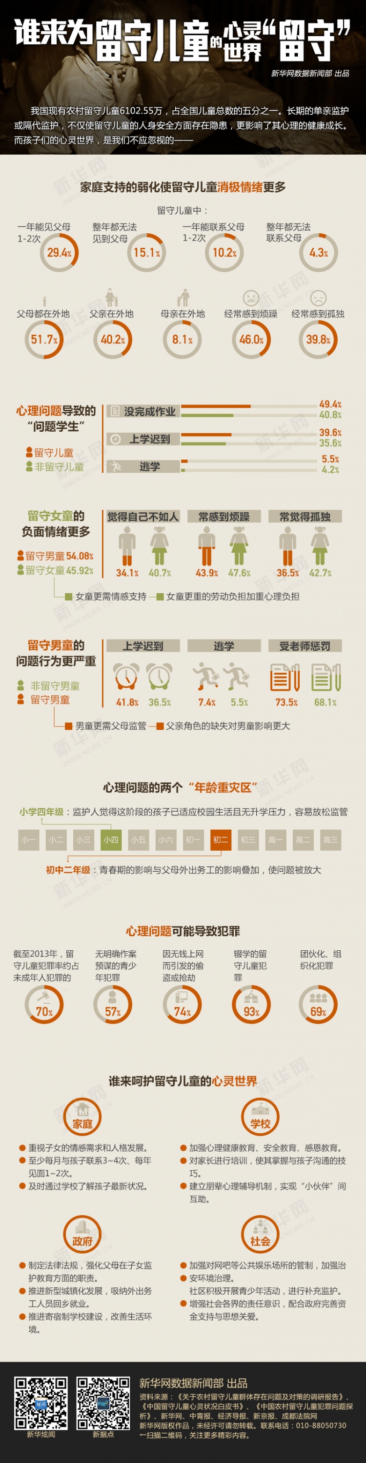 【演界信息圖表】數(shù)據(jù)分析-誰來為留守兒童的心靈世界“留守”？